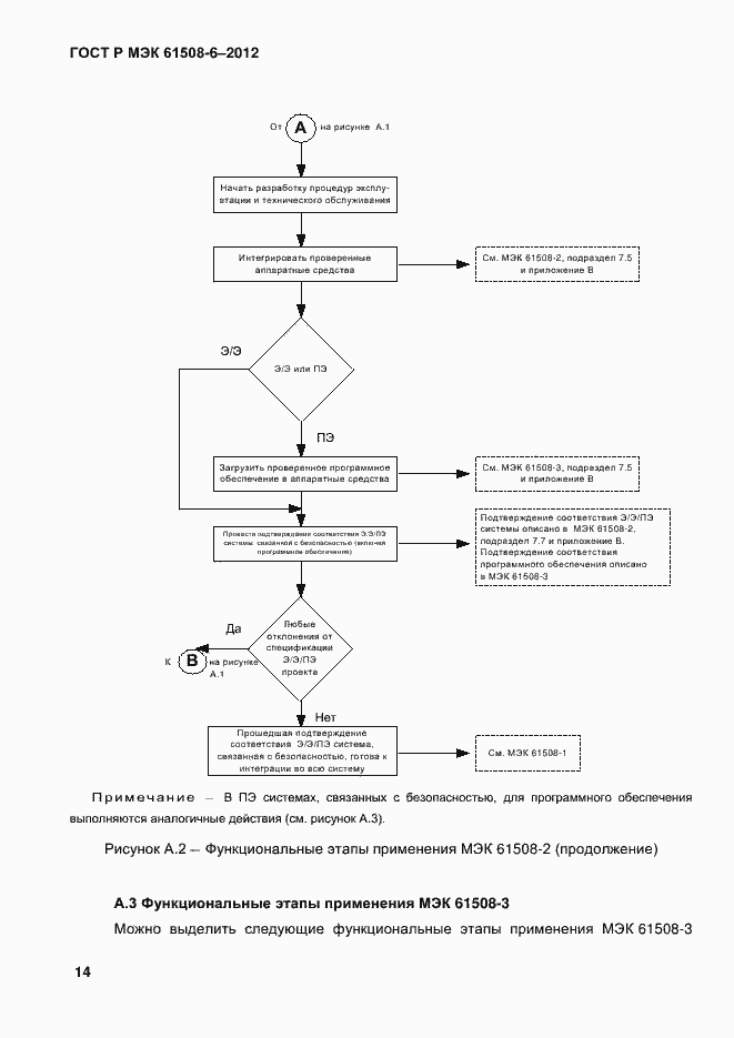 Страница 21 ГОСТ Р МЭК 61508-6-2012
