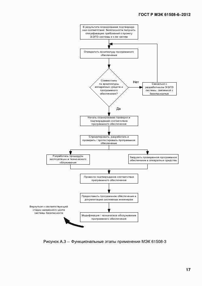 Страница 24 ГОСТ Р МЭК 61508-6-2012