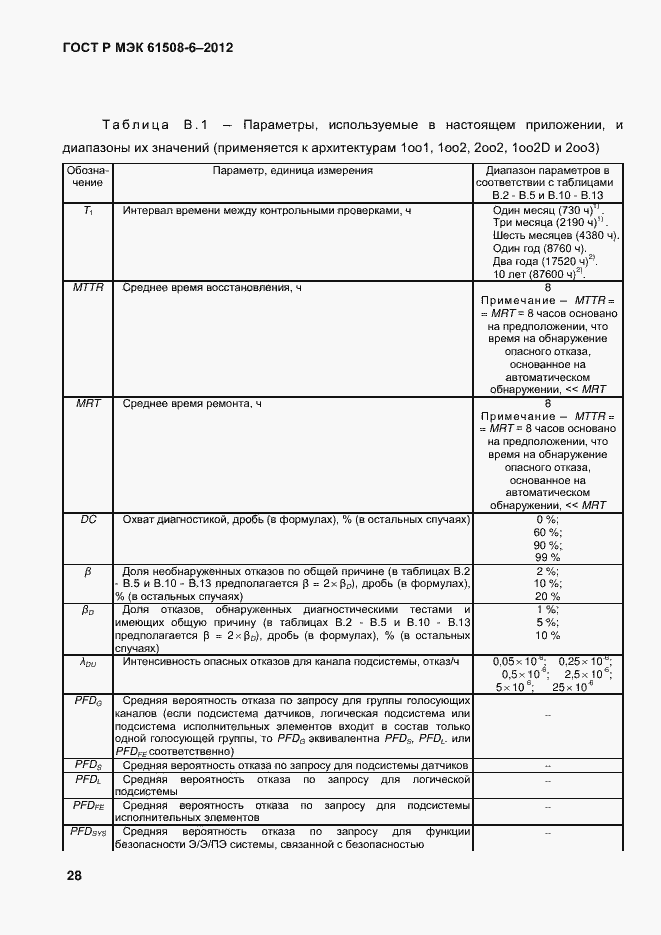Страница 35 ГОСТ Р МЭК 61508-6-2012