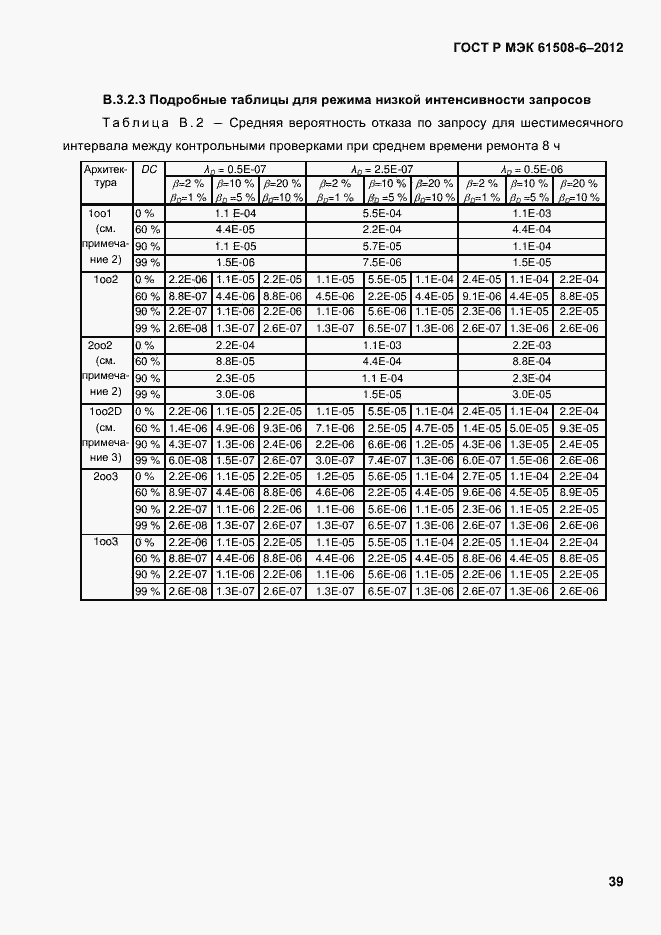 Страница 46 ГОСТ Р МЭК 61508-6-2012