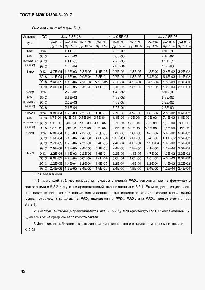 Страница 49 ГОСТ Р МЭК 61508-6-2012
