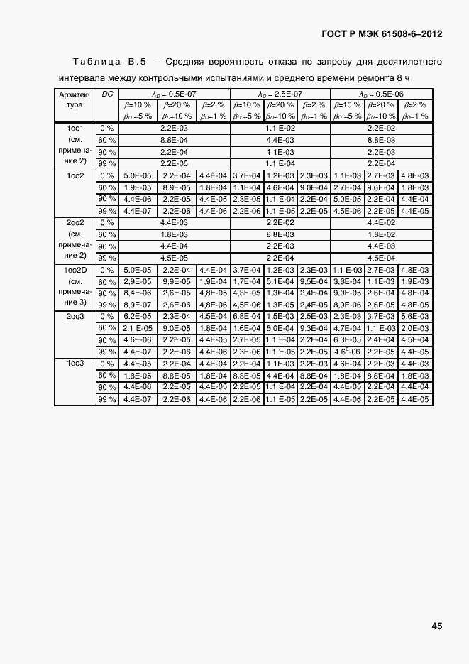 Страница 52 ГОСТ Р МЭК 61508-6-2012