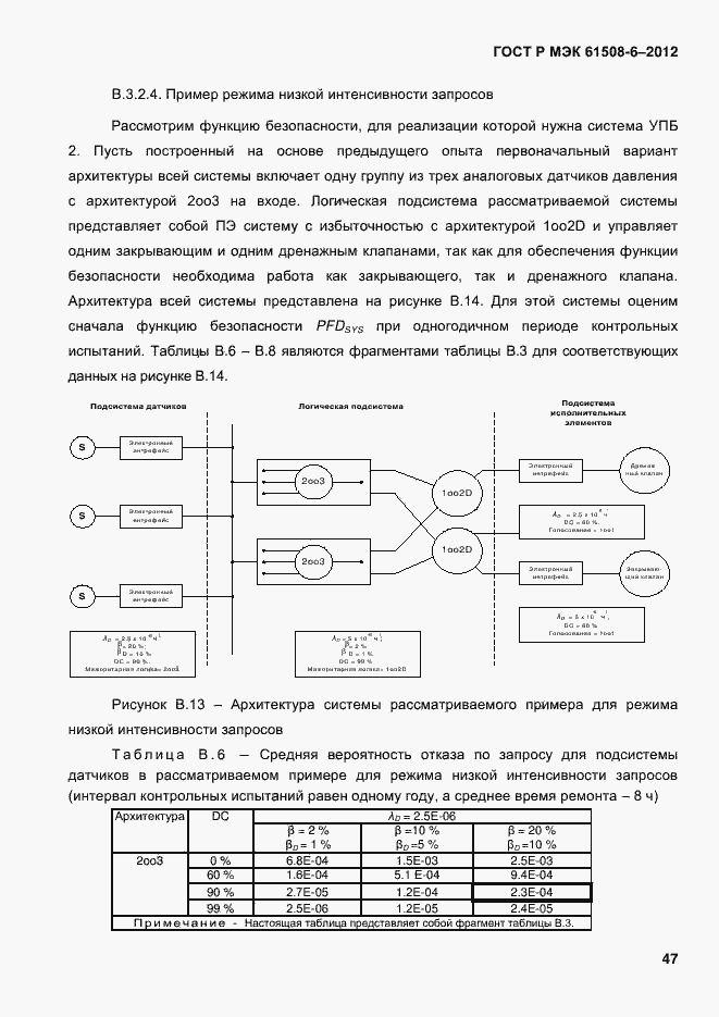 Страница 54 ГОСТ Р МЭК 61508-6-2012