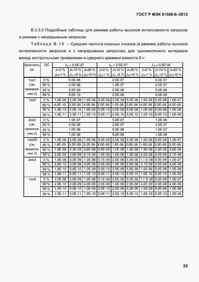 Страница 60 ГОСТ Р МЭК 61508-6-2012