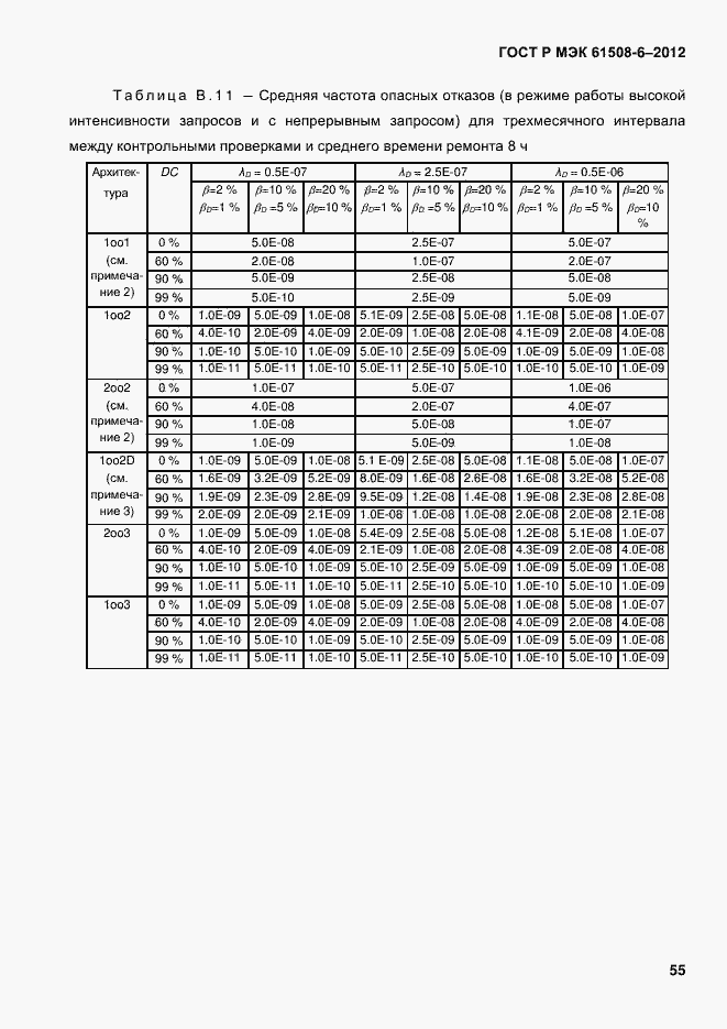 Страница 62 ГОСТ Р МЭК 61508-6-2012
