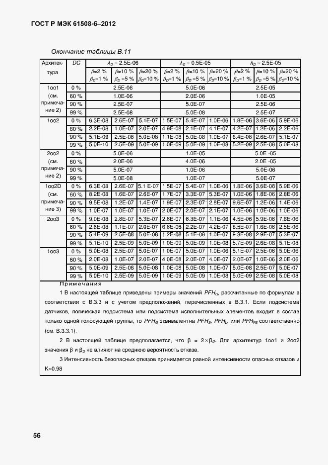 Страница 63 ГОСТ Р МЭК 61508-6-2012