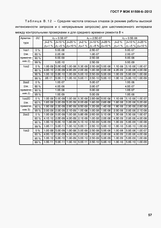 Страница 64 ГОСТ Р МЭК 61508-6-2012