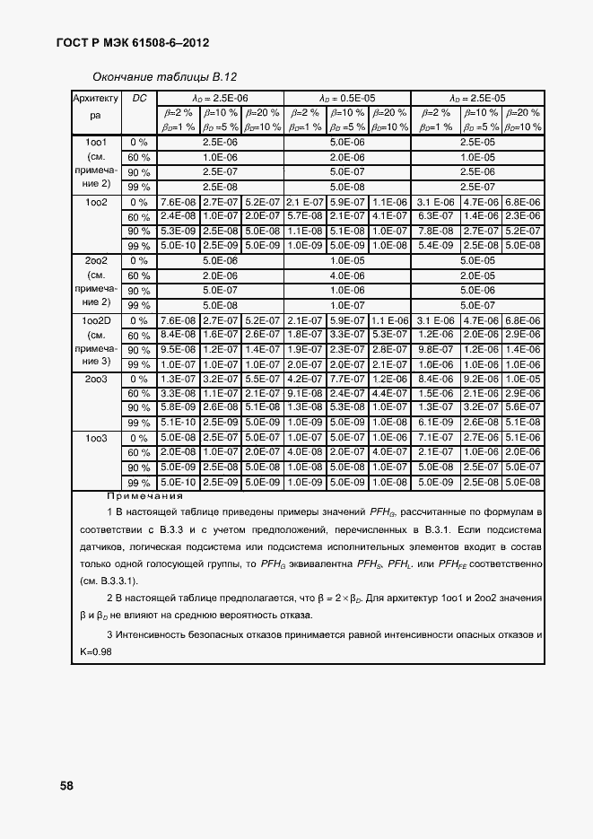Страница 65 ГОСТ Р МЭК 61508-6-2012