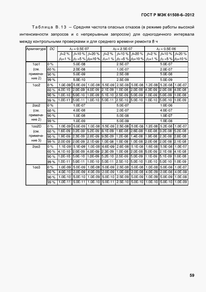 Страница 66 ГОСТ Р МЭК 61508-6-2012