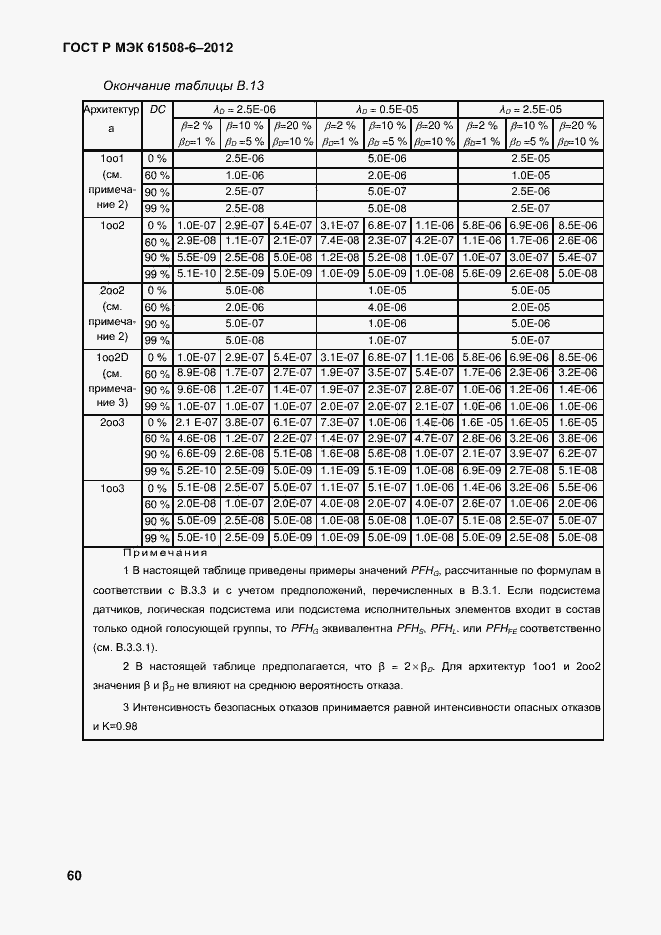 Страница 67 ГОСТ Р МЭК 61508-6-2012