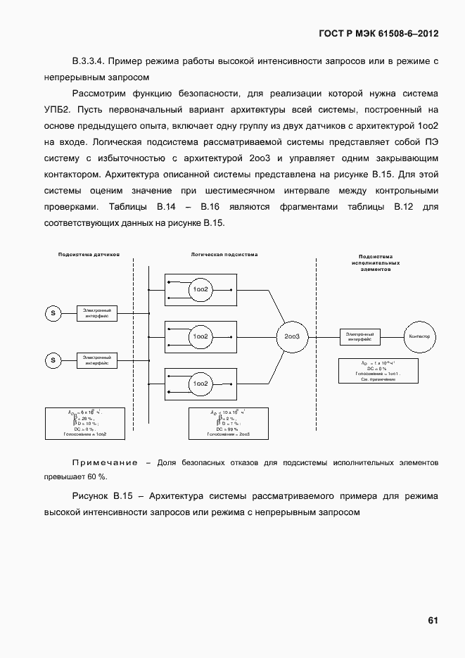 Страница 68 ГОСТ Р МЭК 61508-6-2012