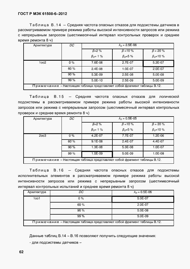 Страница 69 ГОСТ Р МЭК 61508-6-2012