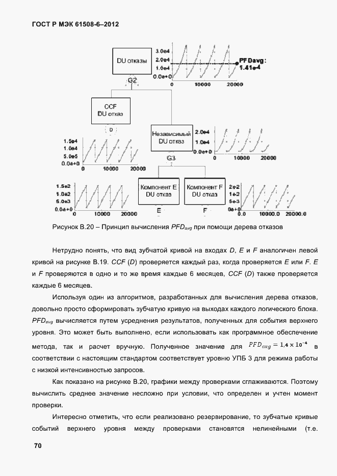Страница 77 ГОСТ Р МЭК 61508-6-2012
