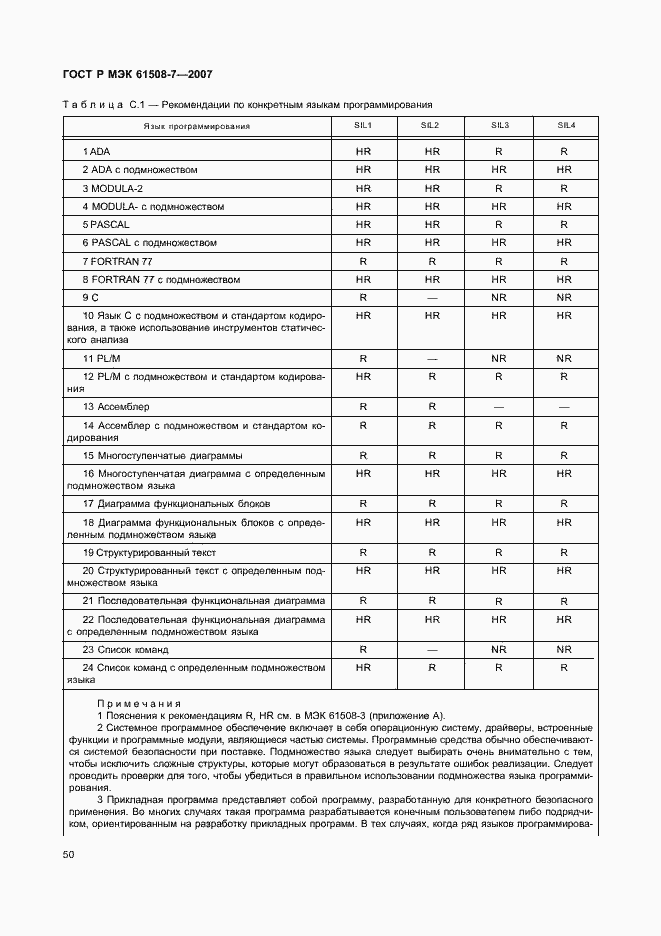 Страница 55 ГОСТ Р МЭК 61508-7-2007