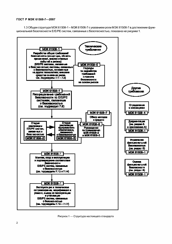 Страница 7 ГОСТ Р МЭК 61508-7-2007