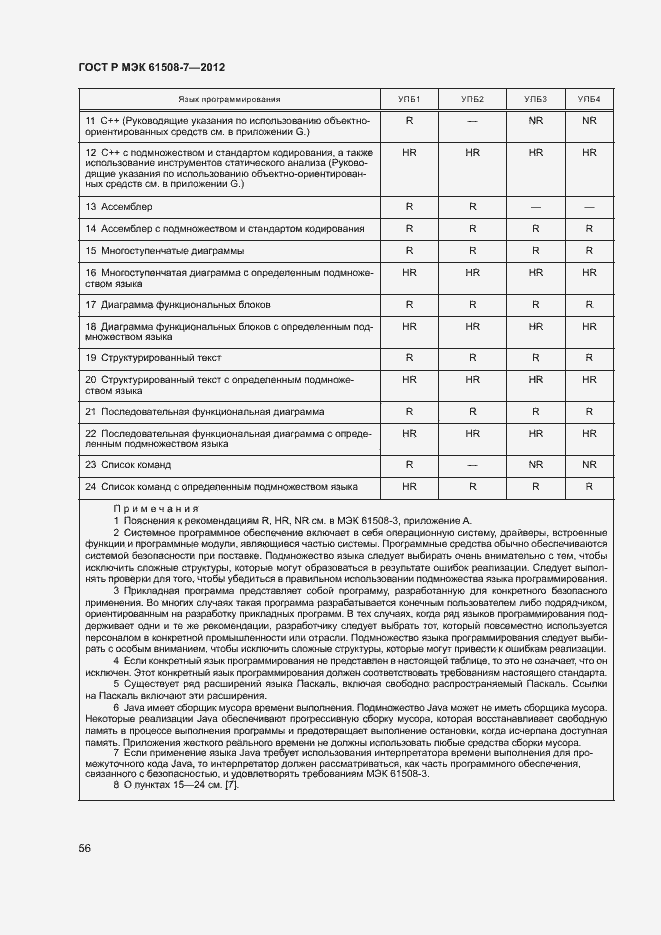 Страница 61 ГОСТ Р МЭК 61508-7-2012