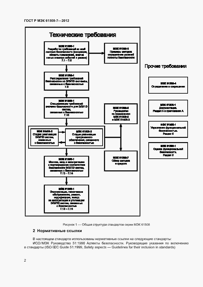 Страница 7 ГОСТ Р МЭК 61508-7-2012