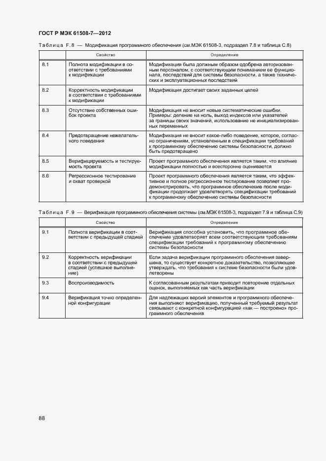 Страница 93 ГОСТ Р МЭК 61508-7-2012
