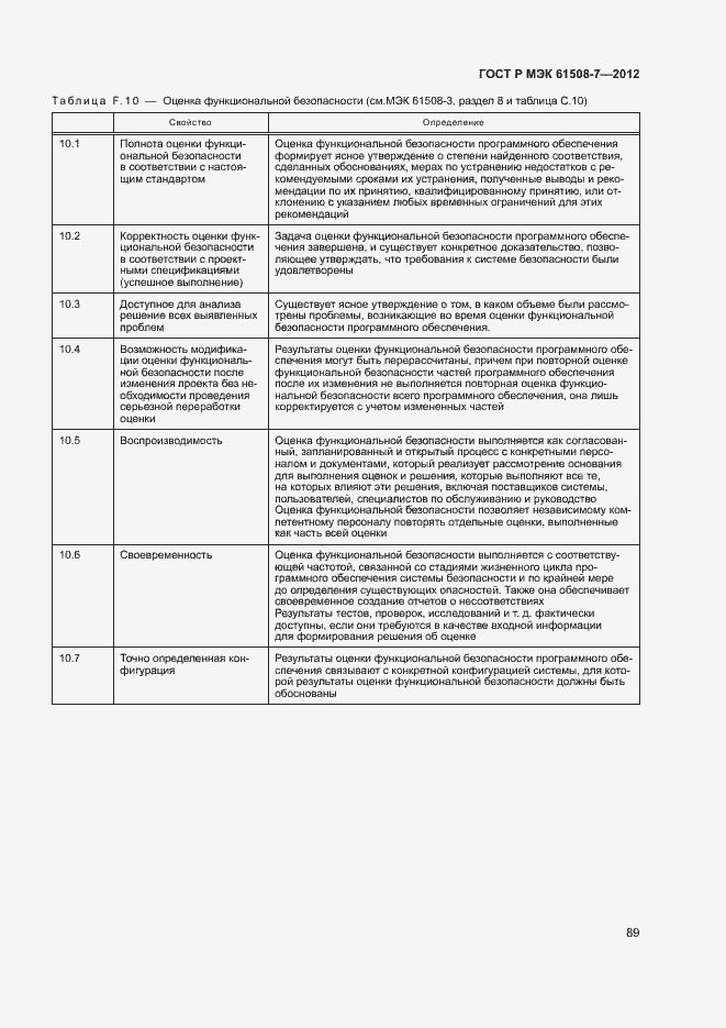 Страница 94 ГОСТ Р МЭК 61508-7-2012