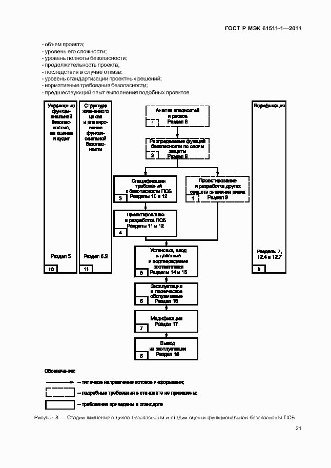 Страница 27 ГОСТ Р МЭК 61511-1-2011