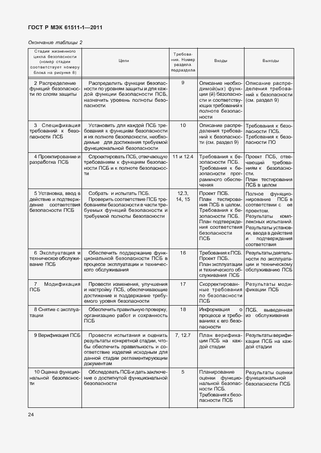 Страница 30 ГОСТ Р МЭК 61511-1-2011