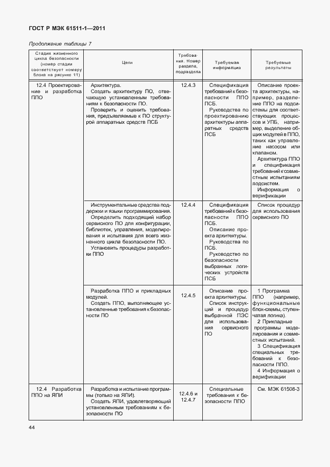 Страница 50 ГОСТ Р МЭК 61511-1-2011