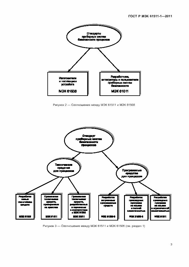 Страница 9 ГОСТ Р МЭК 61511-1-2011