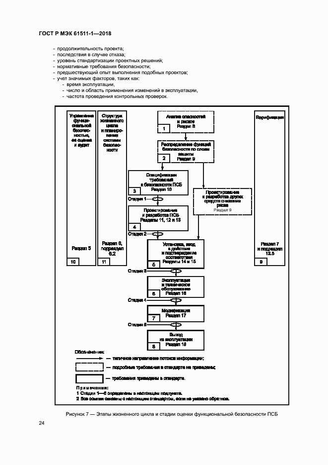 Страница 30 ГОСТ Р МЭК 61511-1-2018
