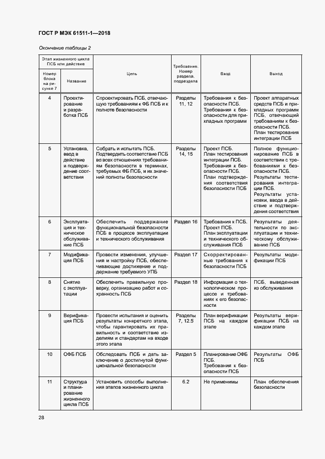 Страница 34 ГОСТ Р МЭК 61511-1-2018