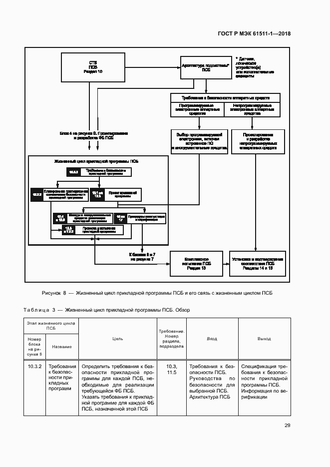 Страница 35 ГОСТ Р МЭК 61511-1-2018