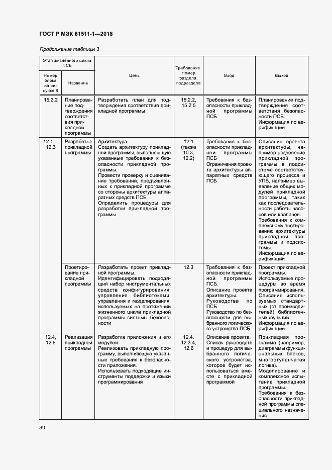Страница 36 ГОСТ Р МЭК 61511-1-2018