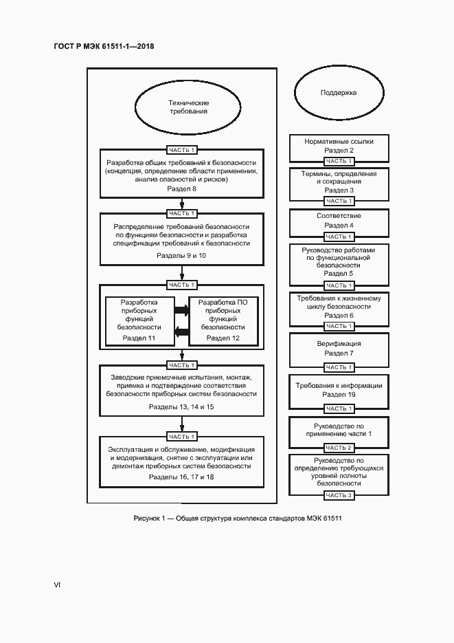 Страница 6 ГОСТ Р МЭК 61511-1-2018