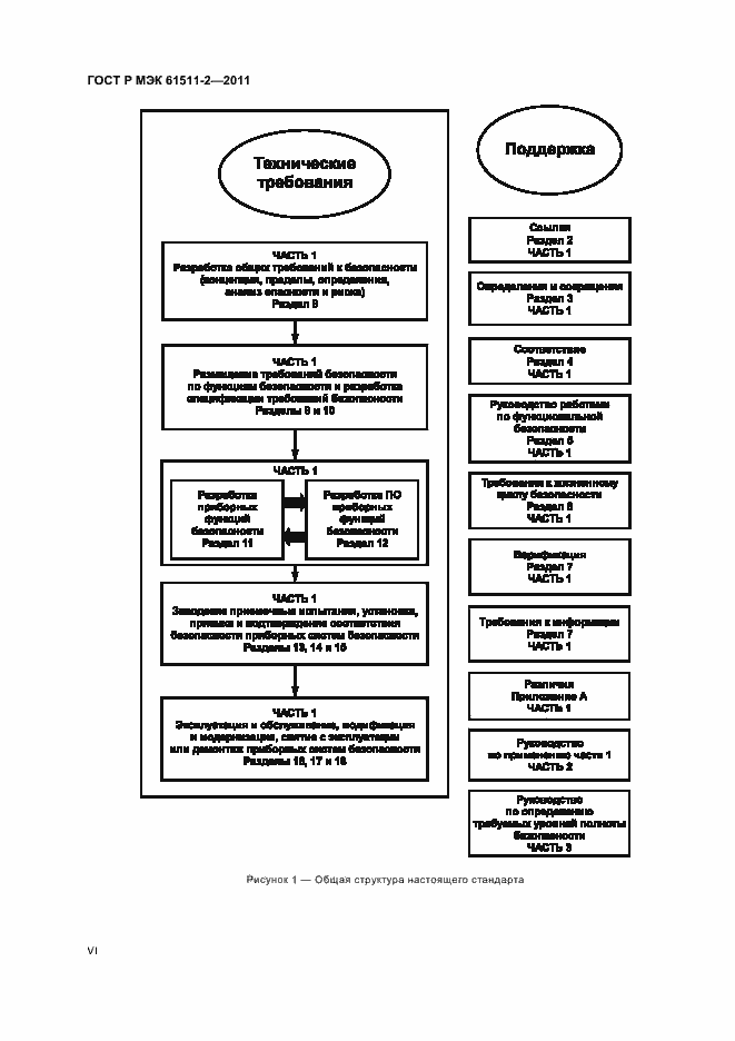 Страница 6 ГОСТ Р МЭК 61511-2-2011