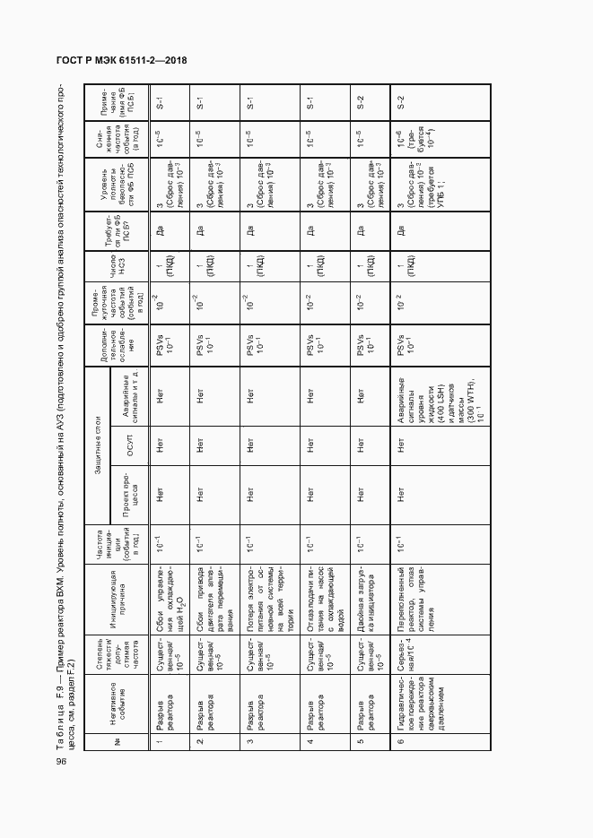 Страница 101 ГОСТ Р МЭК 61511-2-2018