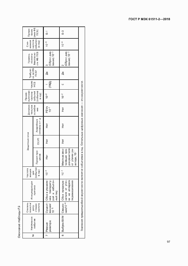 Страница 102 ГОСТ Р МЭК 61511-2-2018