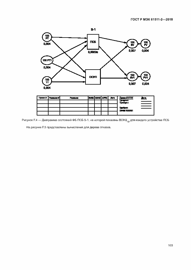 Страница 108 ГОСТ Р МЭК 61511-2-2018