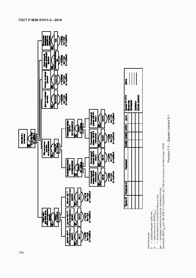 Страница 109 ГОСТ Р МЭК 61511-2-2018