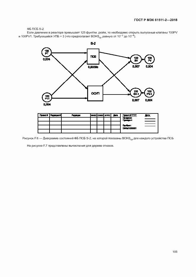 Страница 110 ГОСТ Р МЭК 61511-2-2018