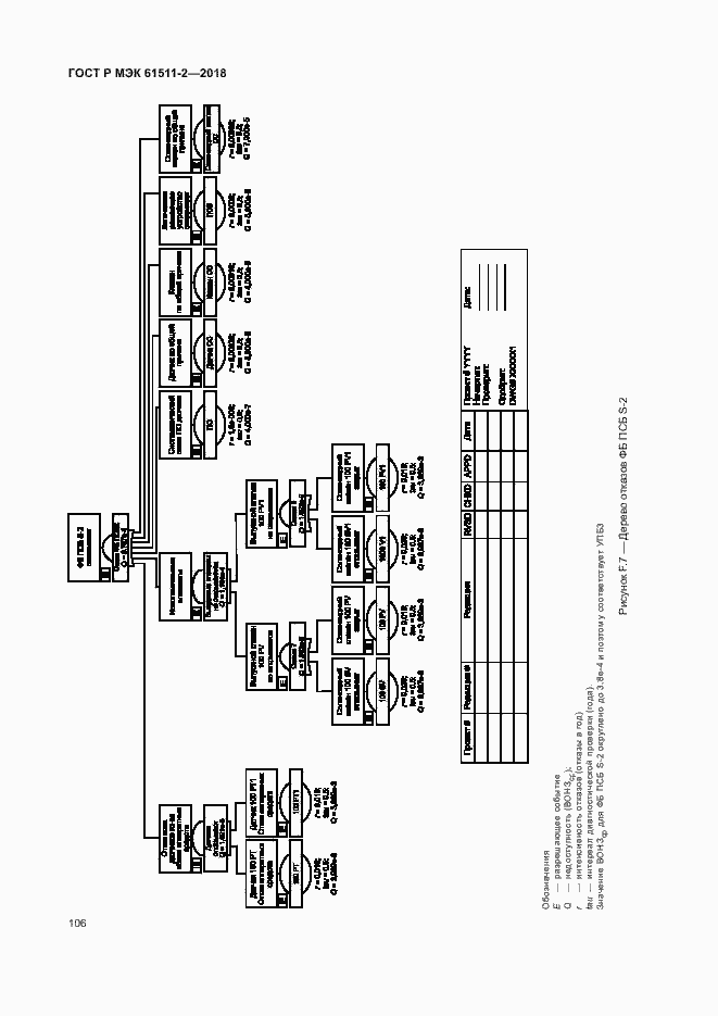 Страница 111 ГОСТ Р МЭК 61511-2-2018