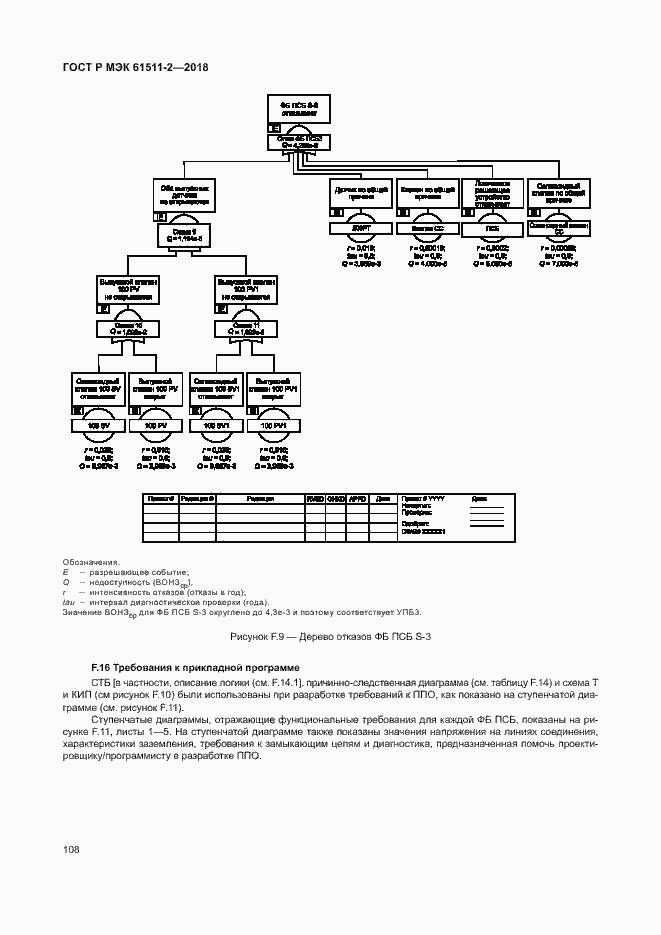 Страница 113 ГОСТ Р МЭК 61511-2-2018
