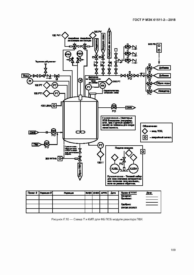 Страница 114 ГОСТ Р МЭК 61511-2-2018