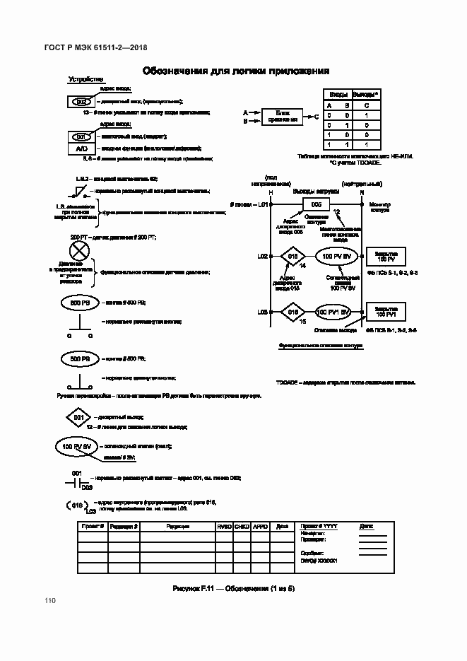 Страница 115 ГОСТ Р МЭК 61511-2-2018