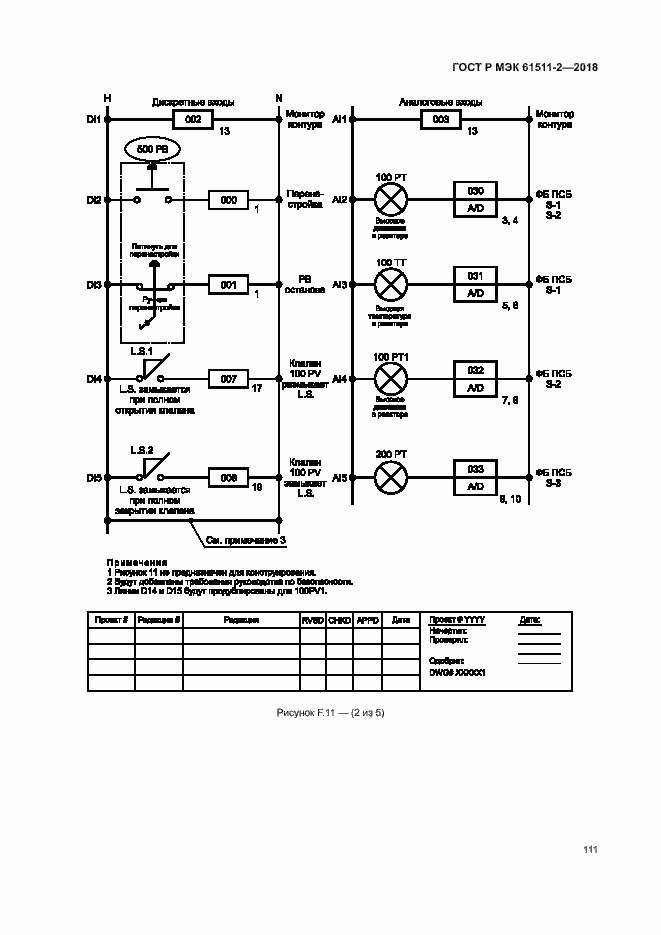 Страница 116 ГОСТ Р МЭК 61511-2-2018