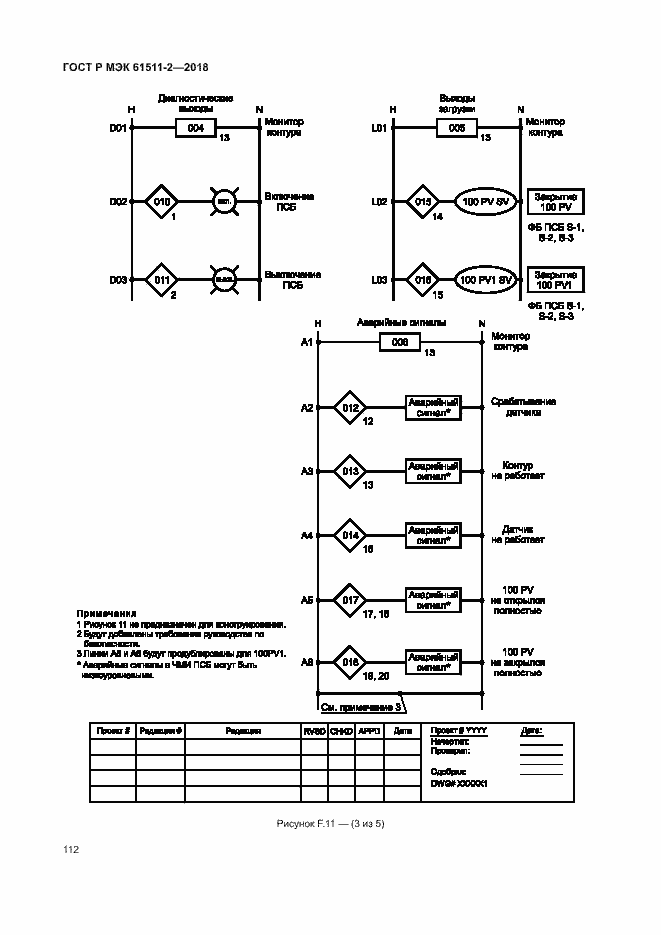 Страница 117 ГОСТ Р МЭК 61511-2-2018