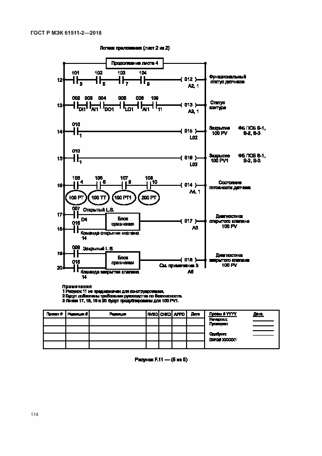 Страница 119 ГОСТ Р МЭК 61511-2-2018