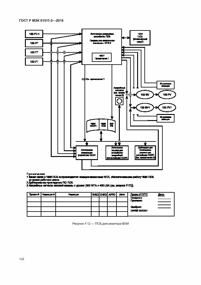 Страница 127 ГОСТ Р МЭК 61511-2-2018