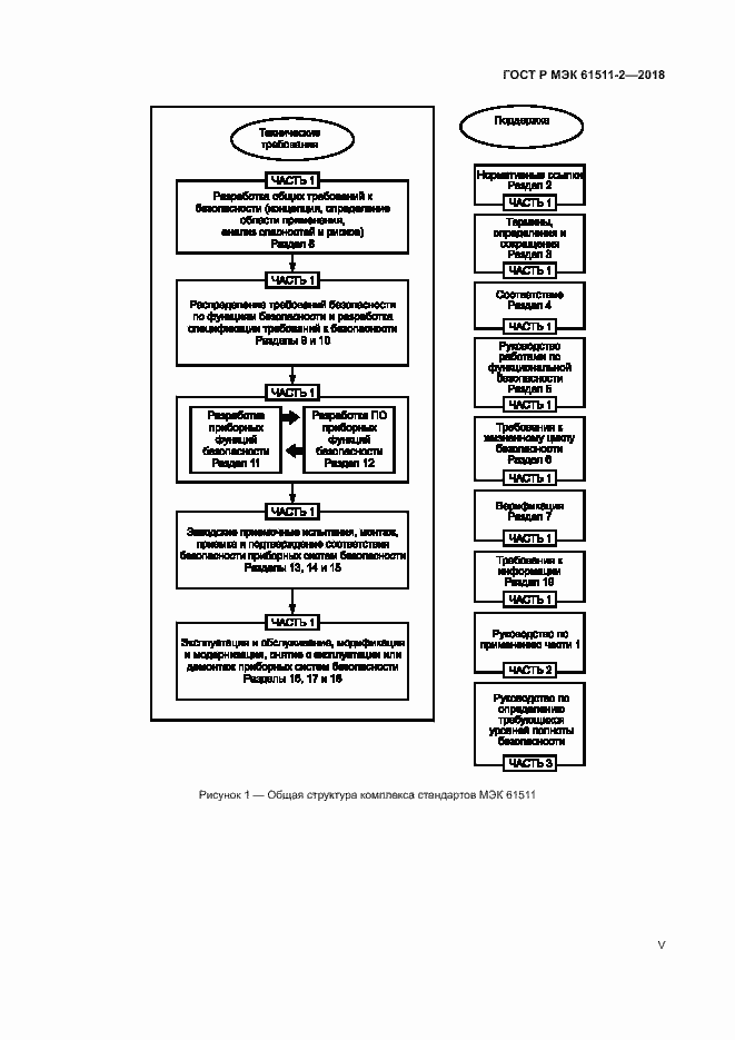 Страница 5 ГОСТ Р МЭК 61511-2-2018
