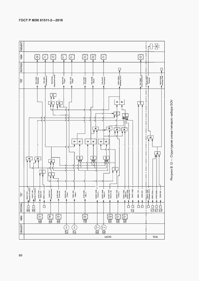 Страница 71 ГОСТ Р МЭК 61511-2-2018