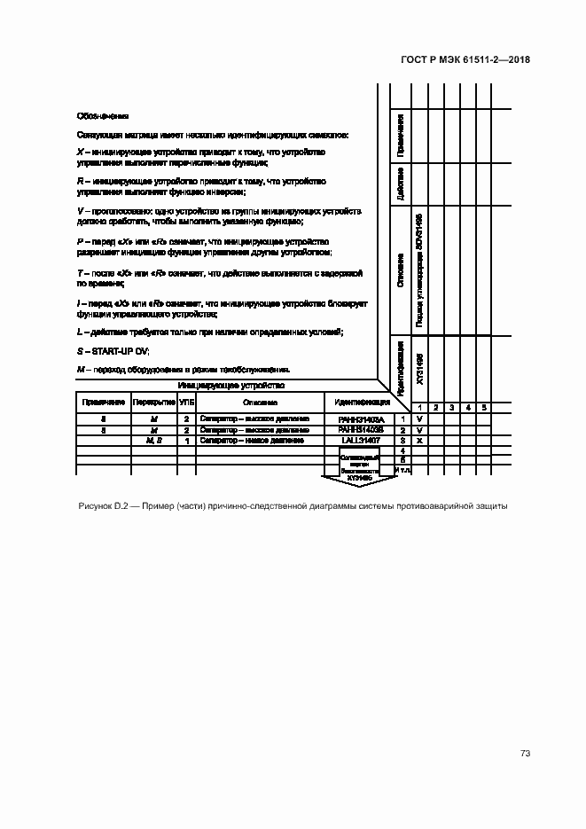 Страница 78 ГОСТ Р МЭК 61511-2-2018
