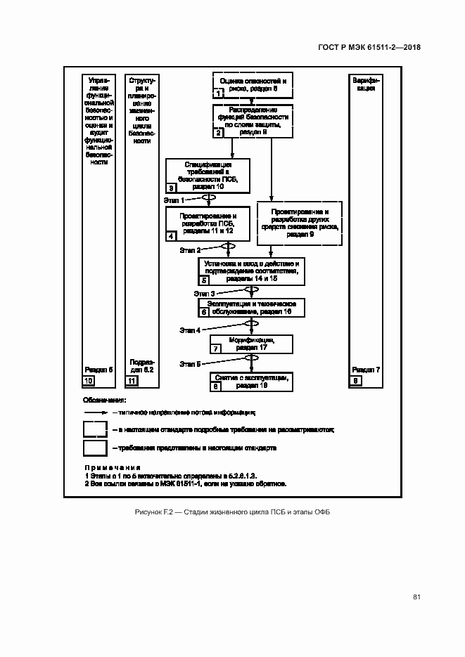 Страница 86 ГОСТ Р МЭК 61511-2-2018